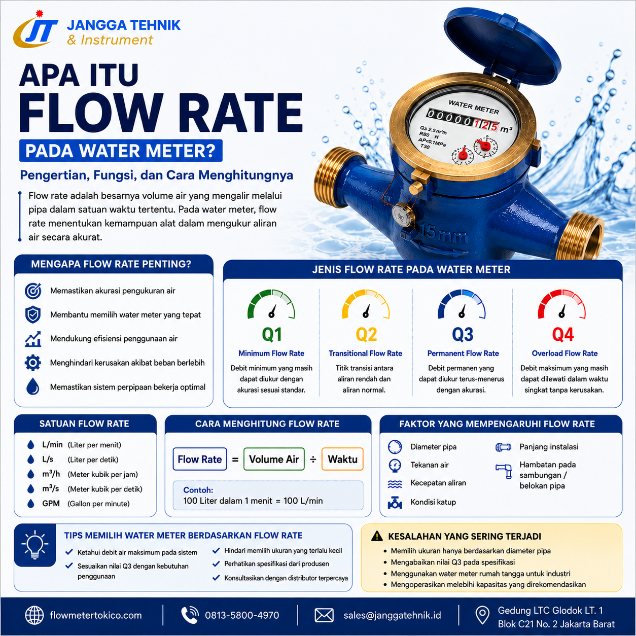 Flow rate pada water meter untuk mengukur debit aliran air dalam sistem perpipaan