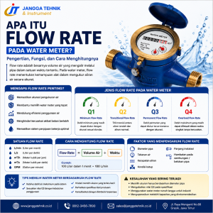 Tentang cara membaca flow rate