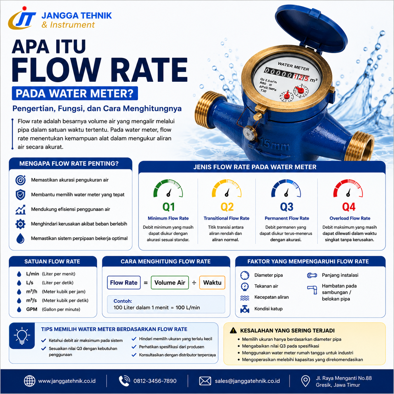 Tentang cara membaca flow rate